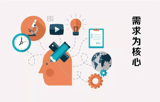 营销之名，害惨了多少企业与从业者？——北京中小企业网站推广视角