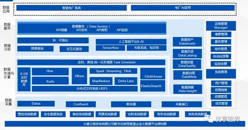 企业数字化转型全面解决方案 技术中台、数据中台与工业互联网平台建设及北京中小企业网站推广策略
