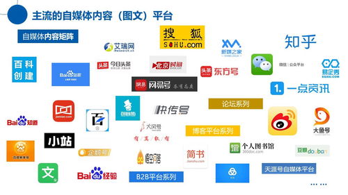 移动互联网时代北京中小企业如何建设品牌IP与网站推广